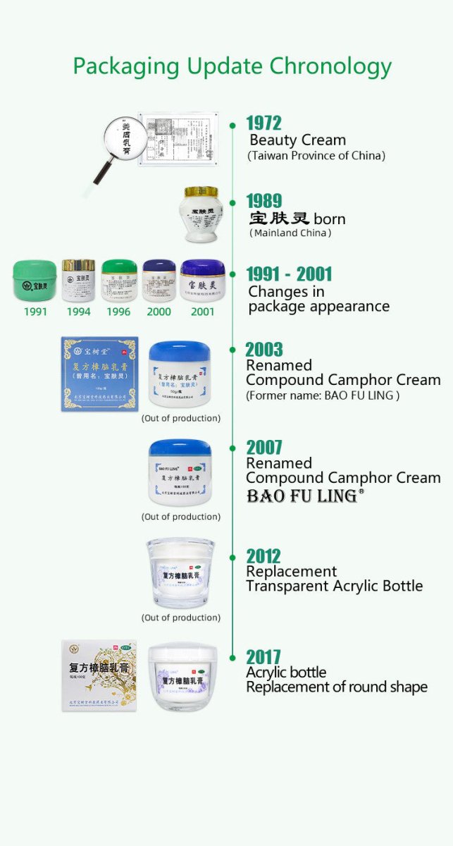 Bao Fu Ling Compound Camphor Cream(BaoShuTang BaoFuLing All-In-One Snow Lotus Cream) 50g - 外用藥-热销-BaoFuLing Online Store