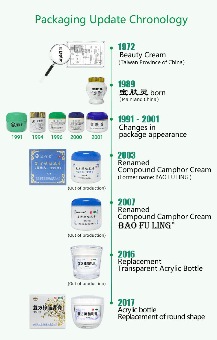 Skin Care Deluxe Set - BaoFuLing Online Store