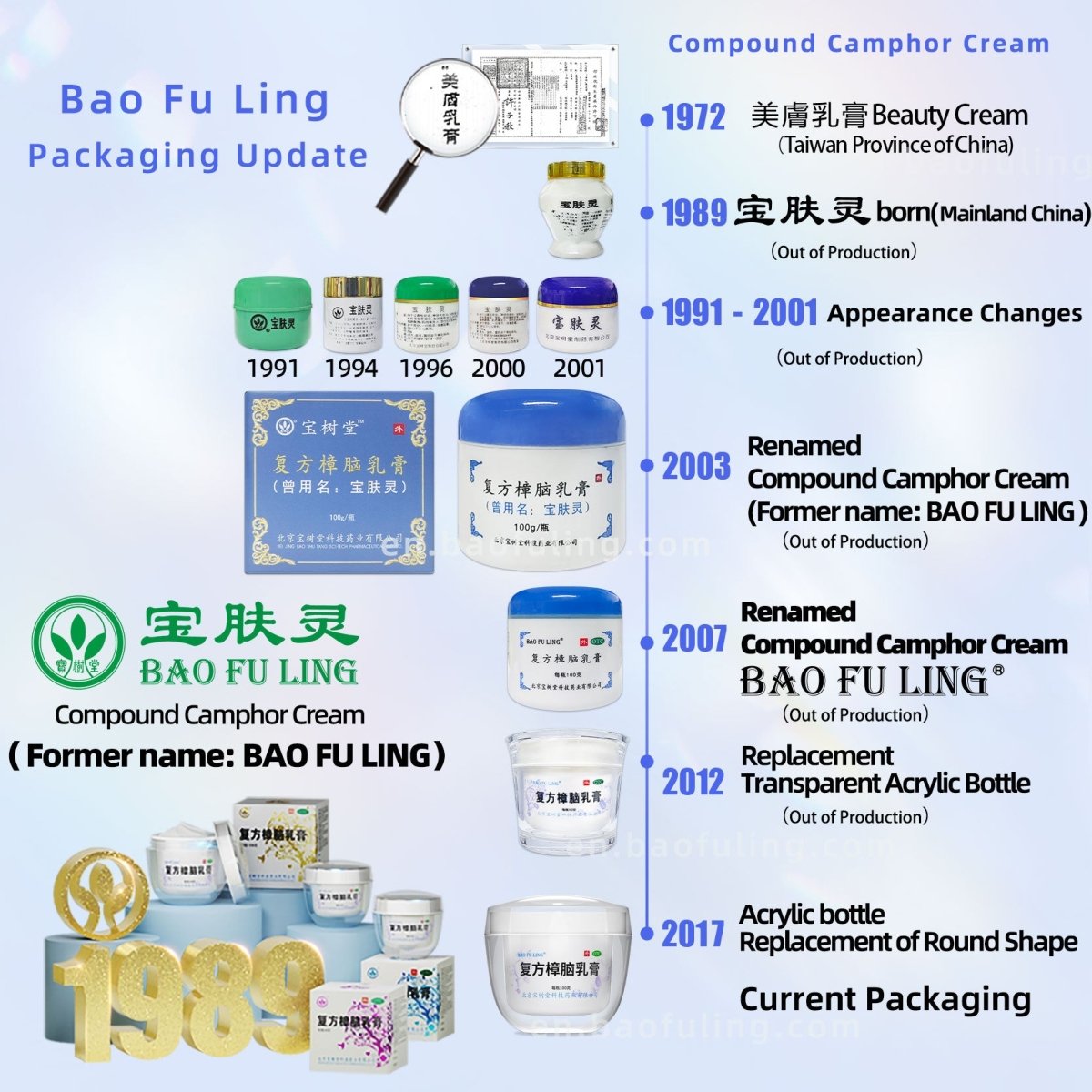 Bao Fu Ling Compound Camphor Cream All - In - One Bulk Set (Buy 7 bottles get 1 free) - 優惠套裝 - 外用藥 - BaoFuLing Online Store