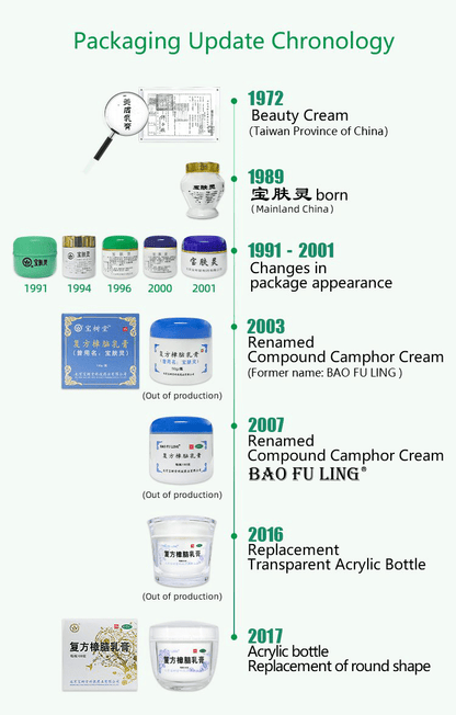 Skin Care Deluxe Set - BaoFuLing Online Store
